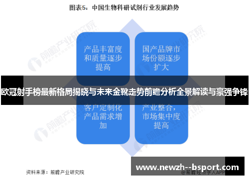 欧冠射手榜最新格局揭晓与未来金靴走势前瞻分析全景解读与豪强争锋